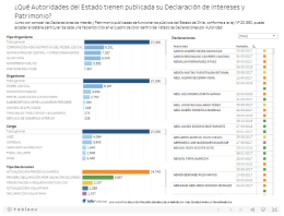 ejemplo de reporte con ubicación de Audiencias