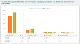 ejemplo de reporte con ubicación de Audiencias