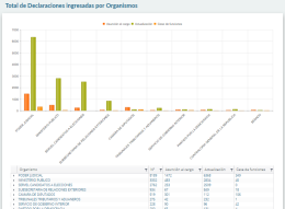 ejemplo de reporte con ubicación de Audiencias