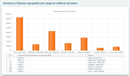 ejemplo de reporte con ubicación de Audiencias